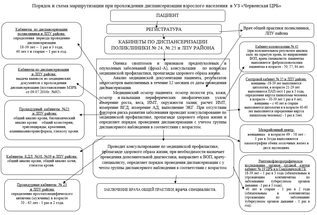 dispan2